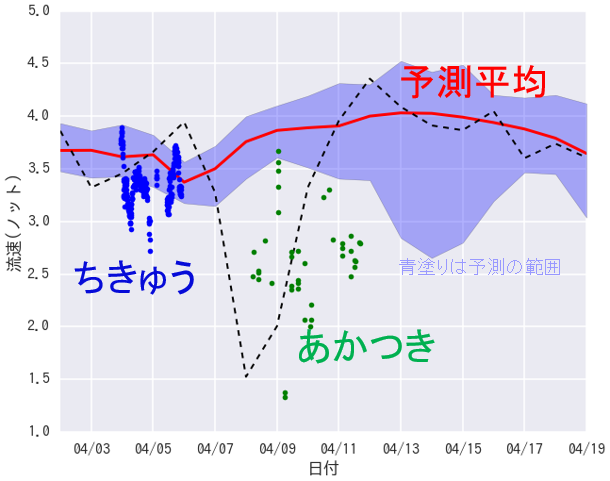 Fig2