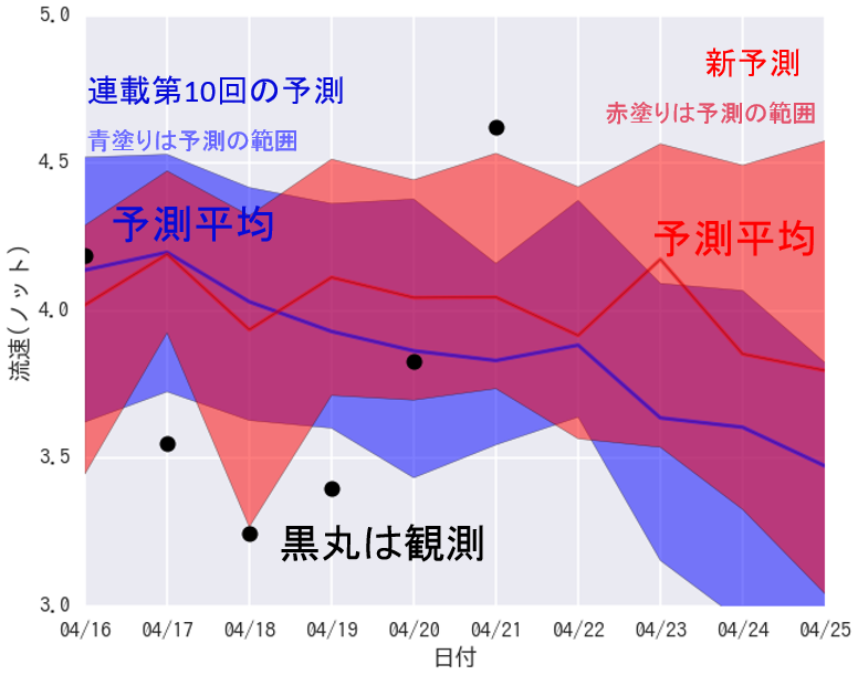 Fig11_2