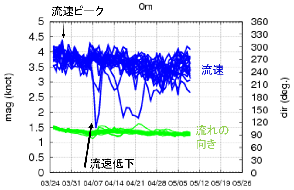 Fig1