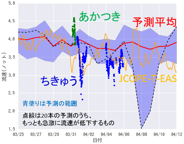 Fig2