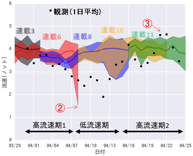 Fig2