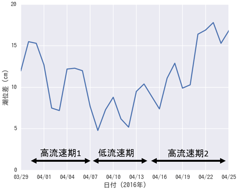 Fig3