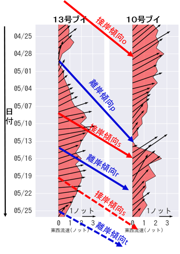 Fig4