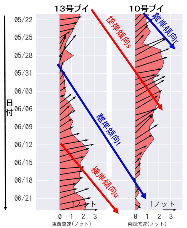 Fig4