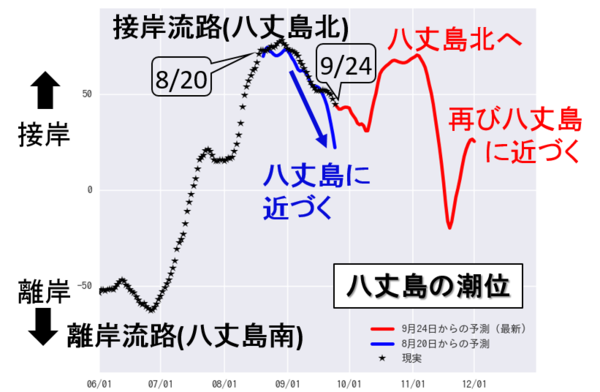 fig3