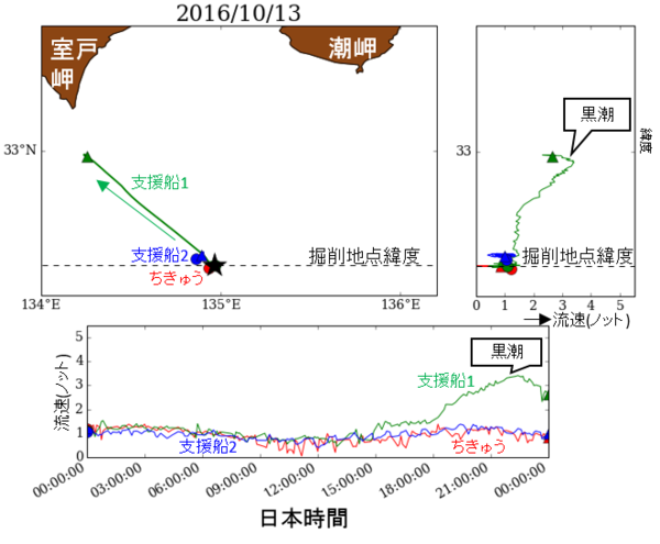 Fig3