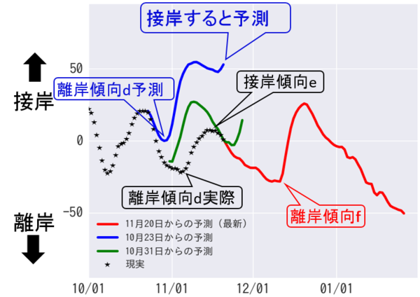 Fig4