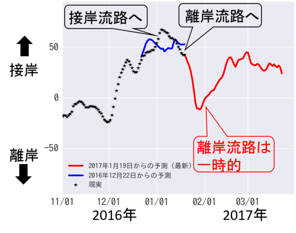 Fig4