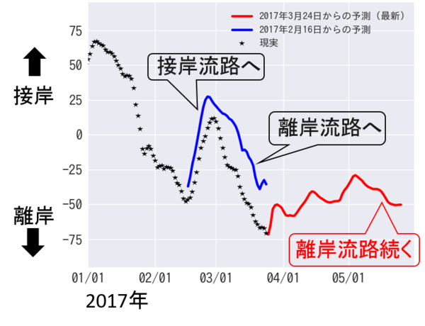 Fig4