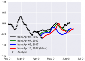 Fig1