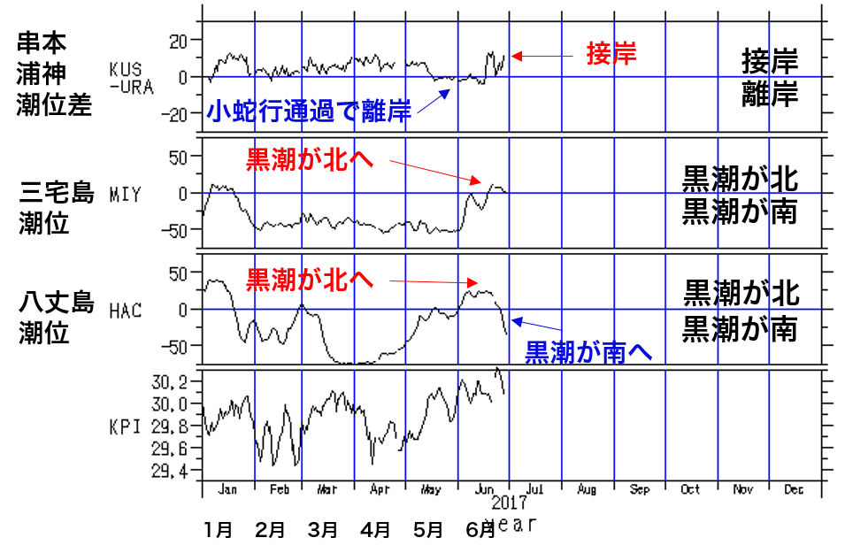 Fig3
