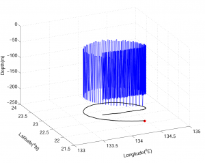 Figure1