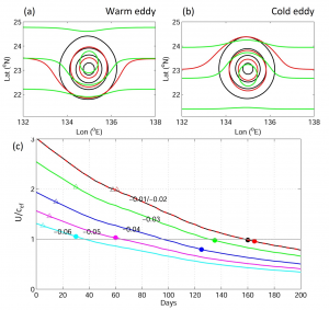 Figure3