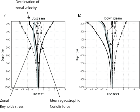 Fig2