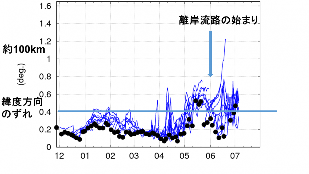 Fig5