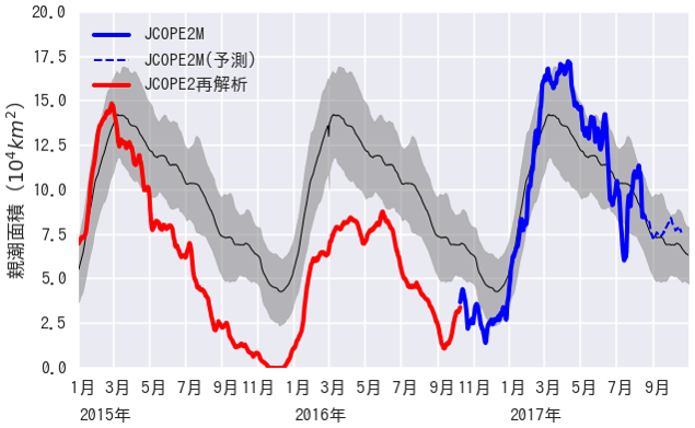 Fig6