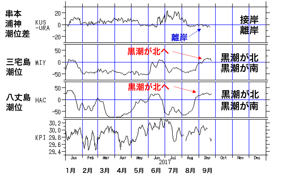 Fig3