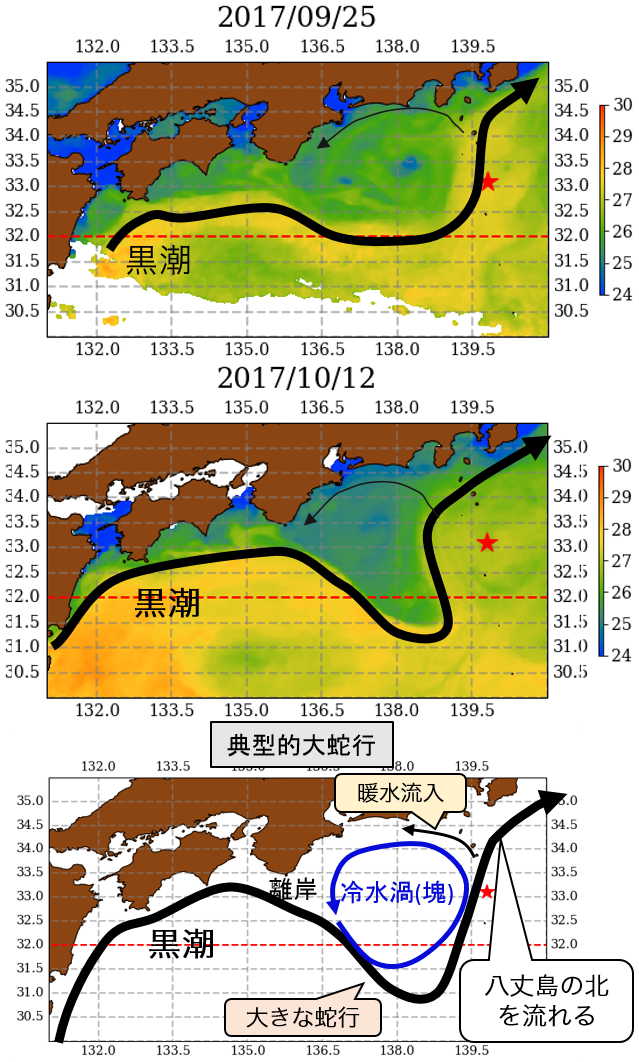 Fig8
