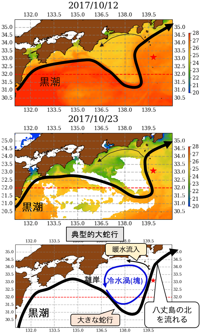 Fig8