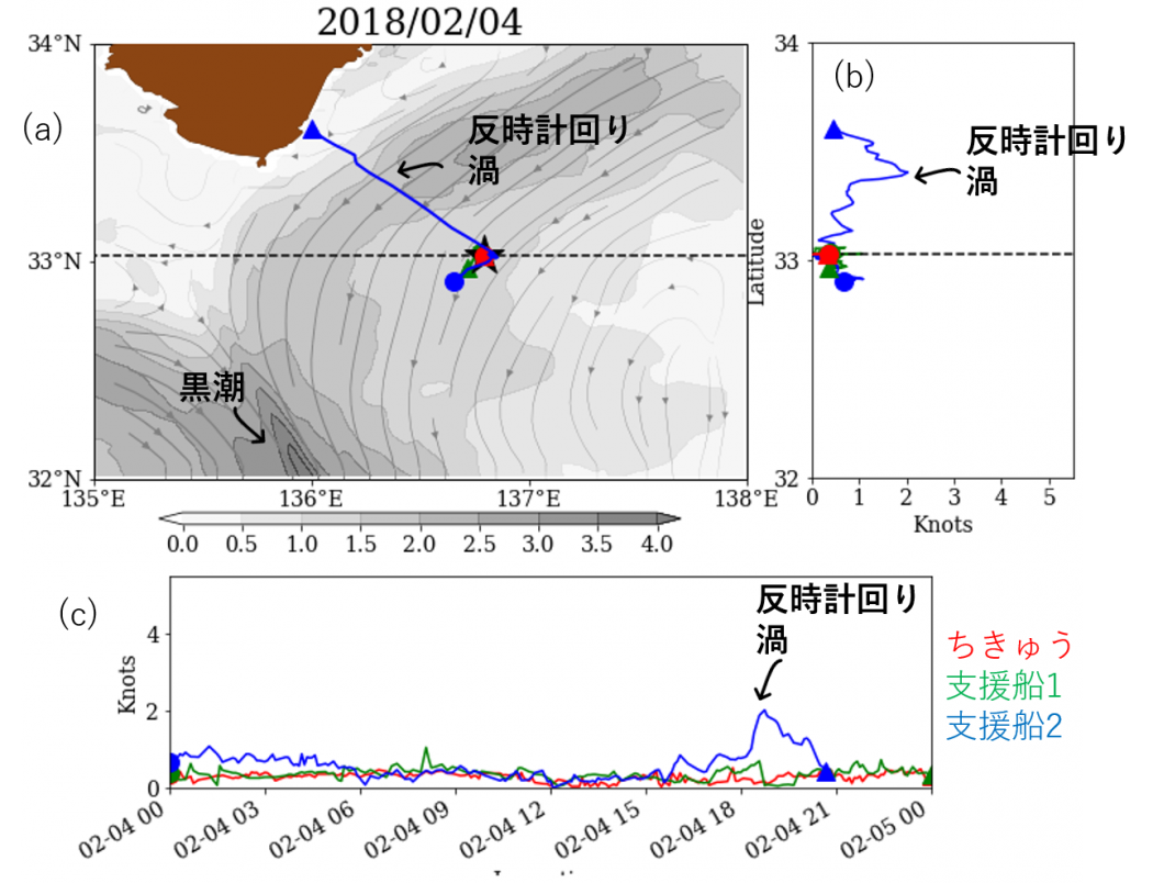 Fig2