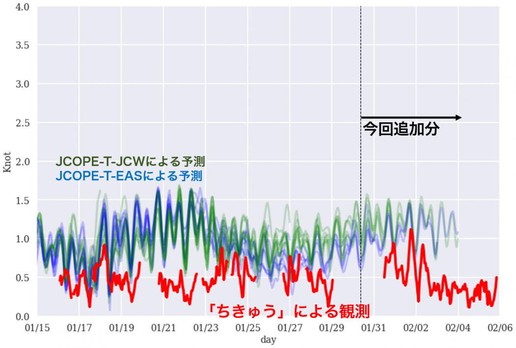 Fig3