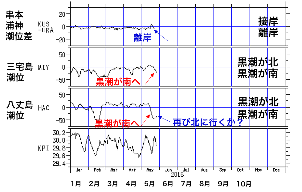 Fig8