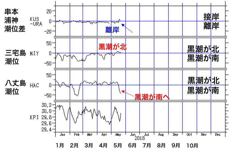 Fig8