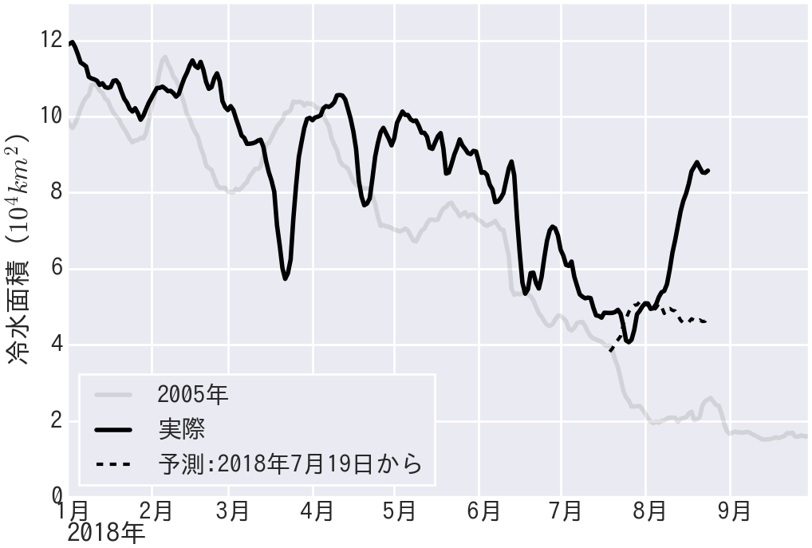 Fig3