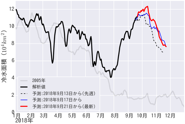Fig1