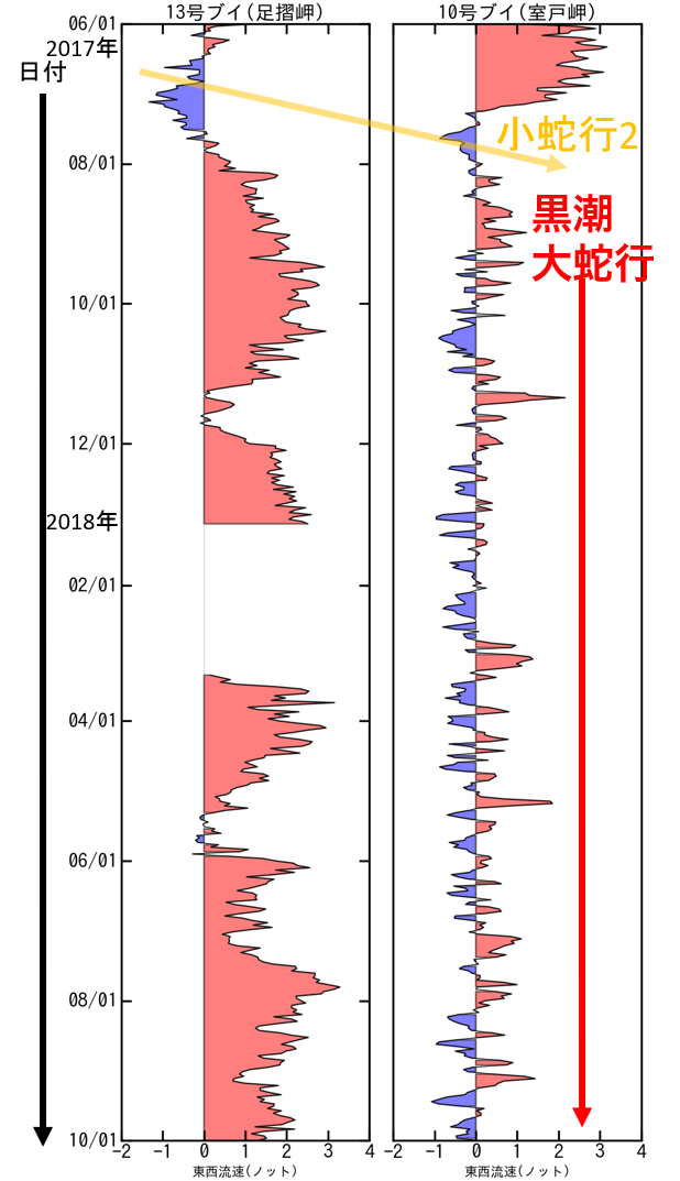 Fig2