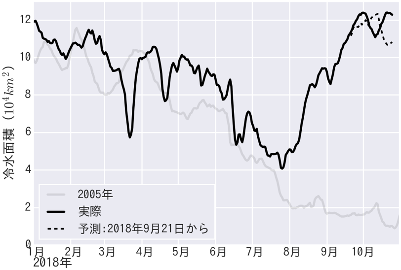 Fig3