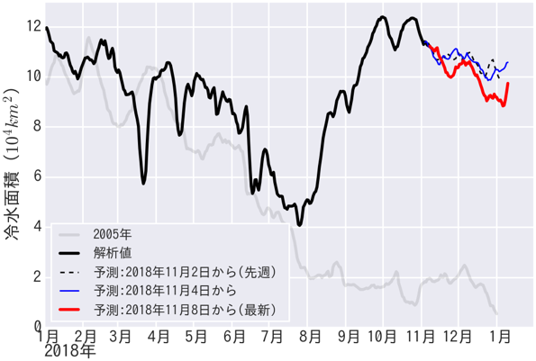 Fig4