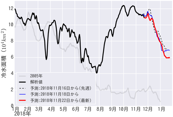 Fig4
