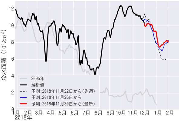 Fig4