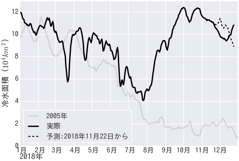 Fig1