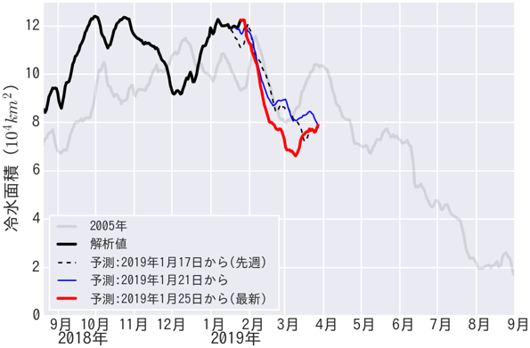 Fig3