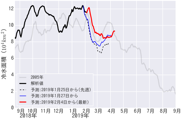 Fig3