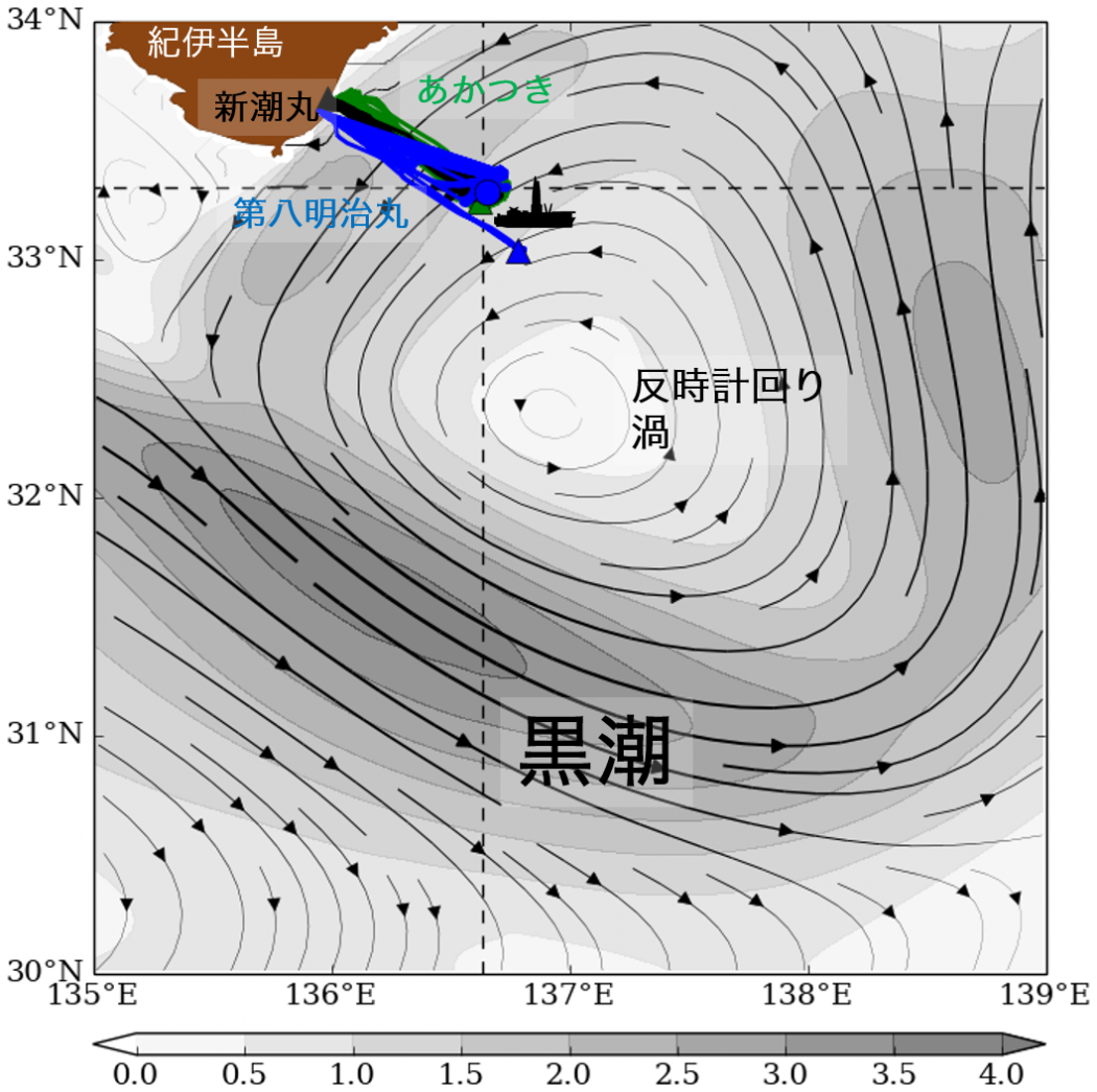 Fig3