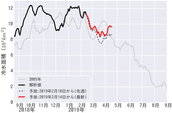 Fig4