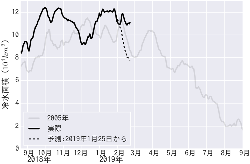 Fig2