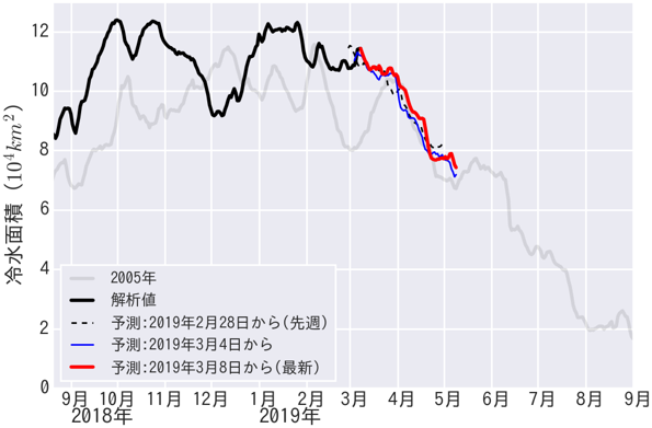 Fig4