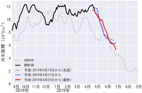 Fig4