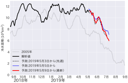 Fig3