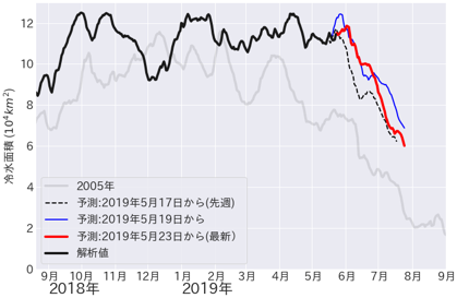 Fig3