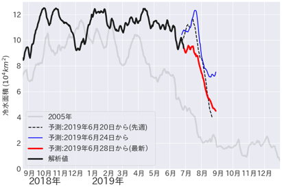 Fig3