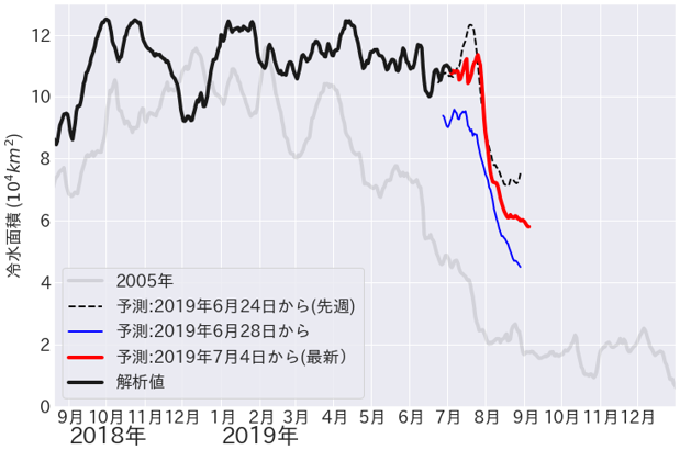 Fig4