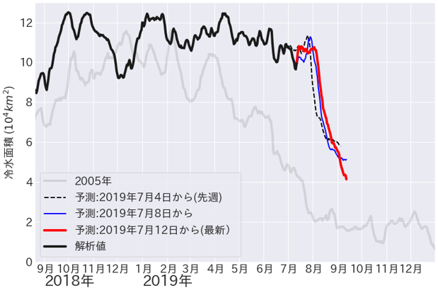 Fig4