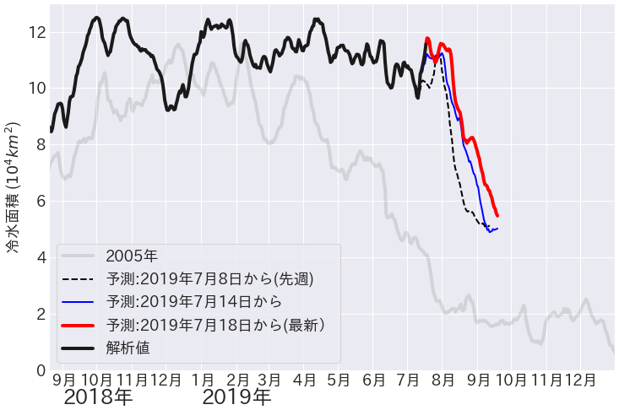 Fig4