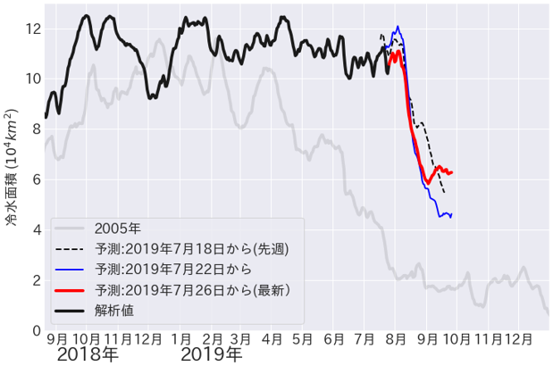 Fig3