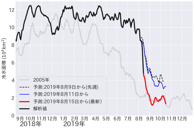 Fig3